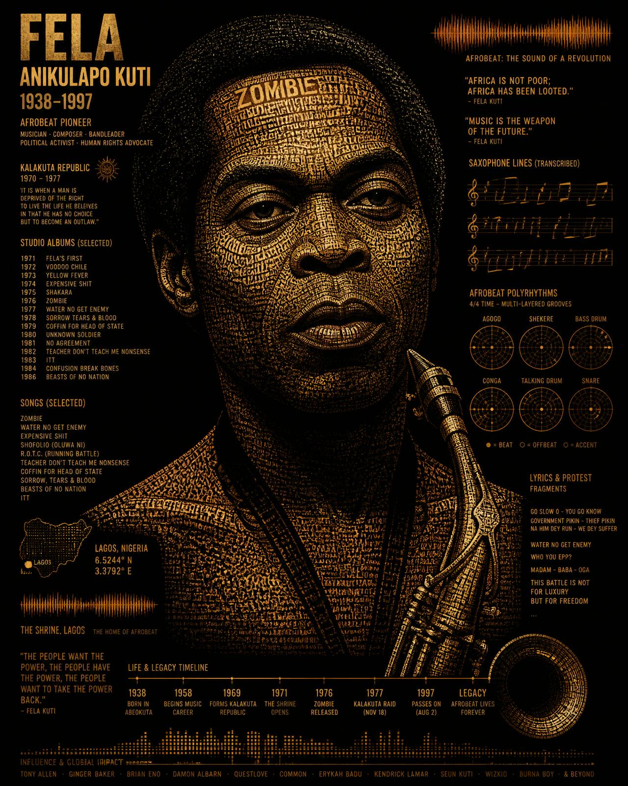 Generative data portrait of Fela Kuti composed from his lyrics, discography, and Afrobeat rhythms